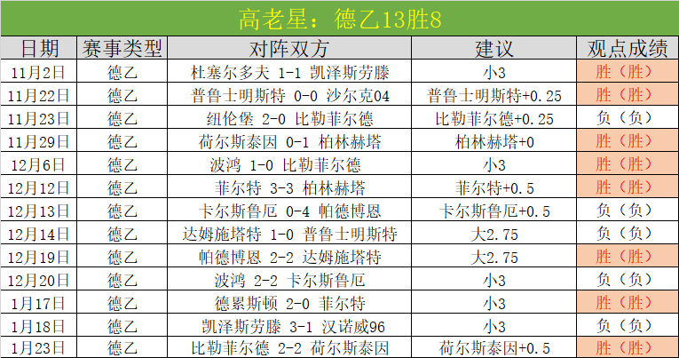 欧洲最强锋,线搭档,莱万与拉菲,太阳城,太阳城娱乐,太阳城app,太阳城赌场