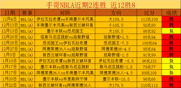 周六,澳超分析,墨尔本城,太阳城,太阳城娱乐,太阳城app,太阳城赌场