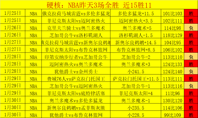火箭逆袭击,败雄鹿,格林贡献,太阳城,太阳城娱乐,太阳城app,太阳城赌场