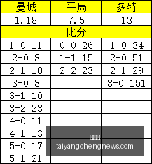 意甲焦点战,奥斯梅恩帽,子戏法,太阳城,太阳城娱乐,太阳城app,太阳城赌场