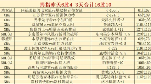 NBA粉丝福利：三连败魔术挑战升级