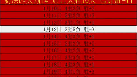 国安风云突变：六大猛将离巢，李明辞职，球队面临大洗牌，未来路在何方？
